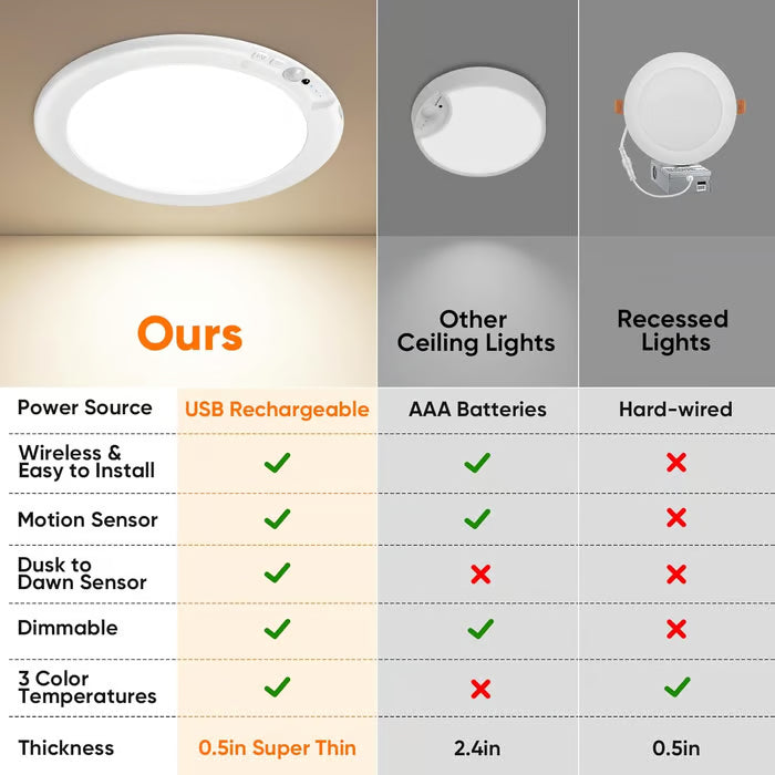 🎁LAST DAY 49％ OFF🔌Rechargeable Magnetic Wireless Motion Sensor Ceiling Light with Remote💡